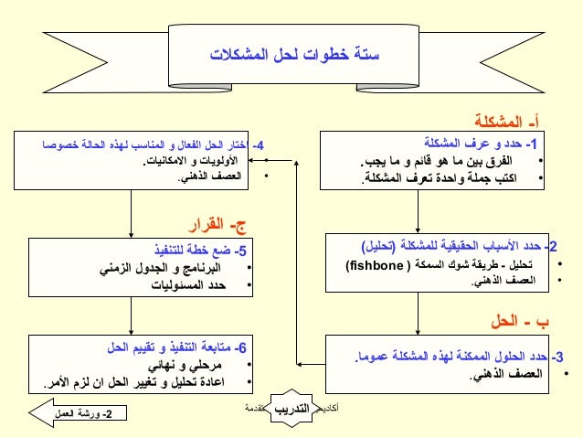 الخطوة الأولى في الطريقة العلمية لحل المشكلات