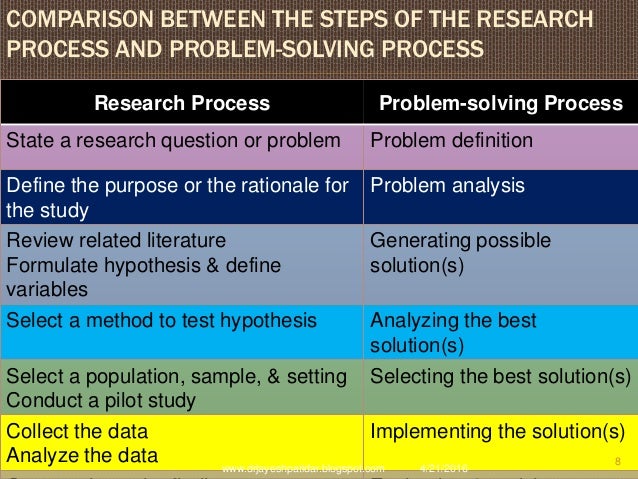difference of problem solving and research