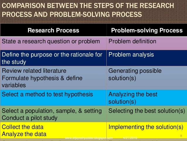 Definition Of Problem Solving Process 4 Step Problem Solving Process Definition Of Problem Solving Process 4 Step Problem Solving Process