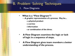Problem solving | PPT