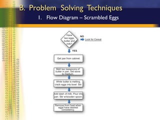 Problem solving | PPT