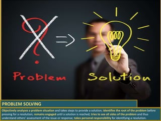 PROBLEM SOLVING
Objectively analyzes a problem situation and takes steps to provide a solution; identifies the root of the problem before
pressing for a resolution; remains engaged until a solution is reached; tries to see all sides of the problem and thus
understand others’ assessment of the issue or response; takes personal responsibility for identifying a resolution.
 