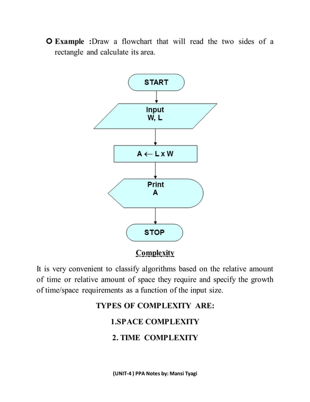 Problem solving UNIT - 4 [C PROGRAMMING] (BCA I SEM)
