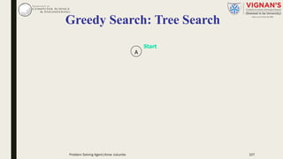 Greedy Search: Tree Search
Start
A
Problem Solving Agent|Amar Jukuntla 107
 