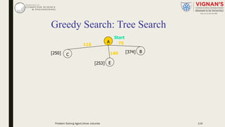 Greedy Search: Tree Search
A
B
C
E
Start
75118
140 [374][250]
[253]
Problem Solving Agent|Amar Jukuntla 114
 
