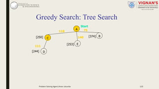 Greedy Search: Tree Search
A
B
C
E
D
Start
75118
140 [374][250]
[253]
111
[244]
Problem Solving Agent|Amar Jukuntla 115
 