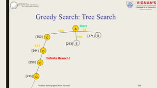 Greedy Search: Tree Search
A
B
C
E
D
Start
75118
140 [374][250]
[253]
111
[244]
C
D
[250]
[244]
Infinite Branch !
Problem Solving Agent|Amar Jukuntla 118
 
