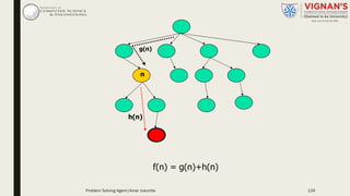 n
g(n)
h(n)
f(n) = g(n)+h(n)
Problem Solving Agent|Amar Jukuntla 124
 