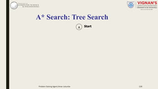 A* Search: Tree Search
A Start
Problem Solving Agent|Amar Jukuntla 126
 