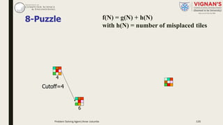 8-Puzzle
6
f(N) = g(N) + h(N)
with h(N) = number of misplaced tiles
4
Cutoff=4
Problem Solving Agent|Amar Jukuntla 135
 