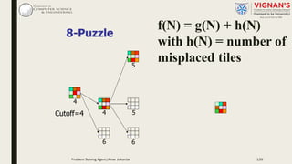 8-Puzzle
4
6
4
Cutoff=4
6
5
5
f(N) = g(N) + h(N)
with h(N) = number of
misplaced tiles
Problem Solving Agent|Amar Jukuntla 139
 