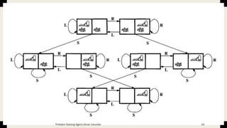 14Problem Solving Agent|Amar Jukuntla
 