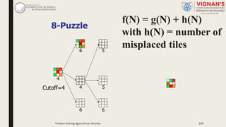 4
8-Puzzle
6
4
Cutoff=4
6
5
56
f(N) = g(N) + h(N)
with h(N) = number of
misplaced tiles
Problem Solving Agent|Amar Jukuntla 140
 