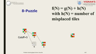 8-Puzzle
4
6
4
Cutoff=5
6
f(N) = g(N) + h(N)
with h(N) = number of
misplaced tiles
Problem Solving Agent|Amar Jukuntla 142
 
