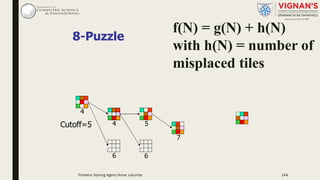 8-Puzzle
4
6
4
Cutoff=5
6
5
7
f(N) = g(N) + h(N)
with h(N) = number of
misplaced tiles
Problem Solving Agent|Amar Jukuntla 144
 