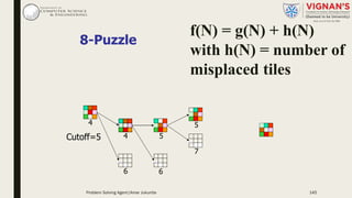 8-Puzzle
4
6
4
Cutoff=5
6
5
7
5
f(N) = g(N) + h(N)
with h(N) = number of
misplaced tiles
Problem Solving Agent|Amar Jukuntla 145
 