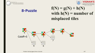 8-Puzzle
4
6
4
Cutoff=5
6
5
7
5 5
f(N) = g(N) + h(N)
with h(N) = number of
misplaced tiles
Problem Solving Agent|Amar Jukuntla 147
 