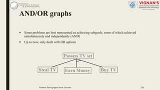AND/OR graphs
§ Some problems are best represented as achieving subgoals, some of which achieved
simultaneously and independently (AND)
§ Up to now, only dealt with OR options
152
Possess TV set
Steal TV Earn Money Buy TV
Problem Solving Agent|Amar Jukuntla
 