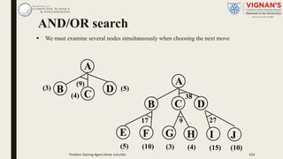 AND/OR search
§ We must examine several nodes simultaneously when choosing the next move
A
B C D
38
E F G H I J
17 9 27
(5) (10) (3) (4) (15) (10)
A
B C
D(3)
(4)
(5)
(9)
Problem Solving Agent|Amar Jukuntla 154
 