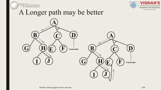 A Longer path may be better
B C D
G H E F
A
JI
Unsolvable B C D
G H E F
A
JI
Unsolvable
Problem Solving Agent|Amar Jukuntla 158
 