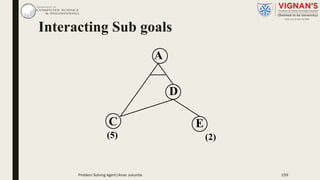 Interacting Sub goals
C
D
E
A
(2)(5)
Problem Solving Agent|Amar Jukuntla 159
 