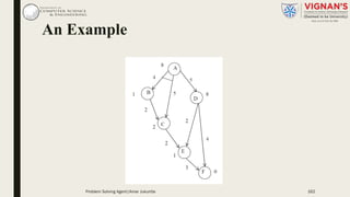 An Example
Problem Solving Agent|Amar Jukuntla 162
 