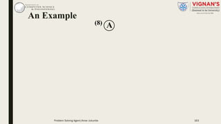 An Example
A(8)
Problem Solving Agent|Amar Jukuntla 163
 