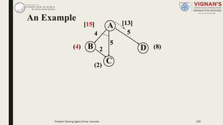 An Example
C
DB
A
(8)(4)
(2)
[15]
4 5
5
[13]
2
Problem Solving Agent|Amar Jukuntla 165
 