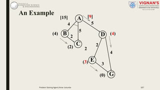 An Example
C
DB
A
(4)(4)
G
E
(2)
(3)
(0)
[15]
4 5
5
2
2
2
4
[9]
3
Problem Solving Agent|Amar Jukuntla 167
 