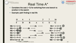 A CBDF E G
11 4 1 2 167
f(B) = 1 + 1 = 2 (A) f(C) = 1 + 2 = 3
f(D) = 1 + 4 = 5 (B) f(A) = 1 + 3 = 4
f(B) = 1 + 5 = 6 (A) f(C) = 1 + 2 = 3
f(A) = 1 + 6 = 7 (C) f(E) = 1 + 7 = 8
f(B) = 1 + 5 = 6 (A) f(C) = 1 + 8 = 9
f(D) = 1 + 4 = 5 (B) f(A) = 1 + 9 = 10
f(F)=1+11= 12 (D) f(B) = 1 + 10 = 11
Real Time A*
§ Considers the cost (> 0) for switching from one branch to
another in the search
§ Example: path finding in real life
A CBDF E G
11 4 1 2 167
f(B) = 1 + 1 = 2 (A) f(C) = 1 + 2 = 3
f(D) = 1 + 4 = 5 (B) f(A) = 1 + 3 = 4
f(B) = 1 + 5 = 6 (A) f(C) = 1 + 2 = 3
f(A) = 1 + 6 = 7 (C) f(E) = 1 + 7 = 8
f(B) = 1 + 5 = 6 (A) f(C) = 1 + 8 = 9
f(D) = 1 + 4 = 5 (B) f(A) = 1 + 9 = 10
f(F)=1+11= 12 (D) f(B) = 1 + 10 = 11
Problem Solving Agent|Amar Jukuntla 169
 
