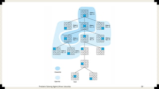 18Problem Solving Agent|Amar Jukuntla
 
