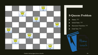 8-Queens Problem
■ States: ???
■ Initial State: ???
■ Successor Function: ???
■ Goal Test: ???
20Problem Solving Agent|Amar Jukuntla
 