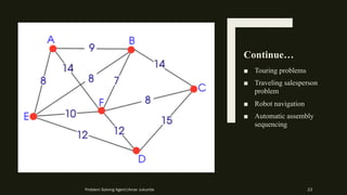 Continue…
■ Touring problems
■ Traveling salesperson
problem
■ Robot navigation
■ Automatic assembly
sequencing
23Problem Solving Agent|Amar Jukuntla
 