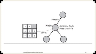 25Problem Solving Agent|Amar Jukuntla
 