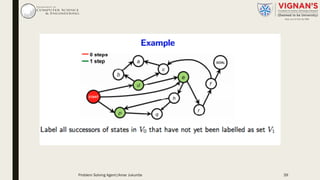 Problem Solving Agent|Amar Jukuntla 39
 