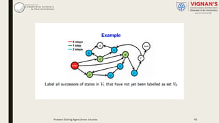 Problem Solving Agent|Amar Jukuntla 40
 