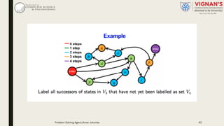 Problem Solving Agent|Amar Jukuntla 42
 
