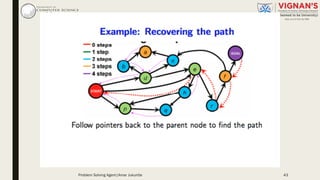 Problem Solving Agent|Amar Jukuntla 43
 