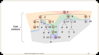 Problem Solving Agent|Amar Jukuntla 48
 