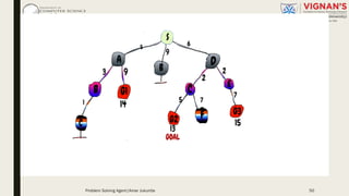 Problem Solving Agent|Amar Jukuntla 50
 