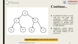 Continue..
■ In depth-first search, we start
with the root node and
completely explore the
descendants of a node before
exploring its siblings (and
siblings are explored in a left-
to-right fashion).
■ Depth-first search always
expands the deepest node in
the current frontier of the
search tree.
Depth-first traversal: 1 → 2 → 4 → 5 → 3 → 6 → 7
Problem Solving Agent|Amar Jukuntla 53
 