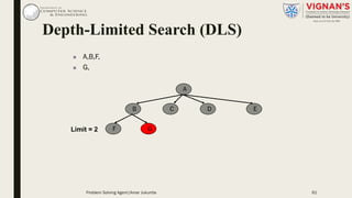 n A,B,F,
n G,
A
B C ED
F GLimit = 2
Depth-Limited Search (DLS)
Problem Solving Agent|Amar Jukuntla 61
 