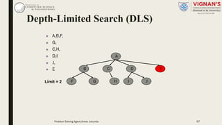n A,B,F,
n G,
n C,H,
n D,I
n J,
n E
A
B C ED
F G H I JLimit = 2
Depth-Limited Search (DLS)
Problem Solving Agent|Amar Jukuntla 67
 