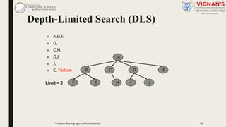 n A,B,F,
n G,
n C,H,
n D,I
n J,
n E, Failure
A
B C ED
F G H I JLimit = 2
Depth-Limited Search (DLS)
Problem Solving Agent|Amar Jukuntla 68
 