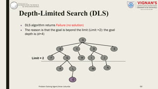 n DLS algorithm returns Failure (no solution)
n The reason is that the goal is beyond the limit (Limit =2): the goal
depth is (d=4)
A
B C ED
F G H I J
K L
O
M N
Limit = 2
Depth-Limited Search (DLS)
Problem Solving Agent|Amar Jukuntla 69
 