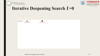 Iterative Deepening Search l =0
Problem Solving Agent|Amar Jukuntla 72
 