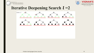 Iterative Deepening Search l =2
Problem Solving Agent|Amar Jukuntla 74
 