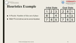Heuristics Example
■ 8-Puzzle: Number of tiles out of place
■ h(n)=5 (1,2,3,4,8 are not in correct location)
91Problem Solving Agent|Amar Jukuntla
 