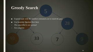 Greedy Search
■ Expand node with the smallest estimated cost to reach the goal.
■ Use heuristic function f(n)=h(n)
– This algorithm is not optimal
– Not complete
93Problem Solving Agent|Amar Jukuntla
 