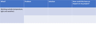 What? Problem Solution How could this have an
impact on my project?
Working outside temperature,
light and weather)
 